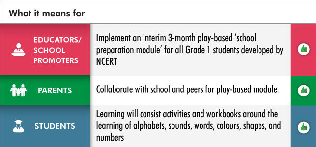 NEP 2020 ECCE Curriculum and Pedagogy 