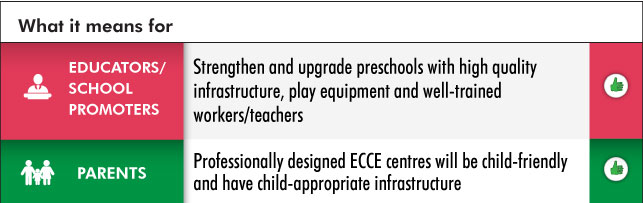 NEP 2020 ECCE infrastructure