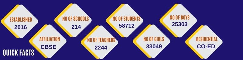 OAVS Quick Facts Odisha Adarsha Vidyalaya Sangathan