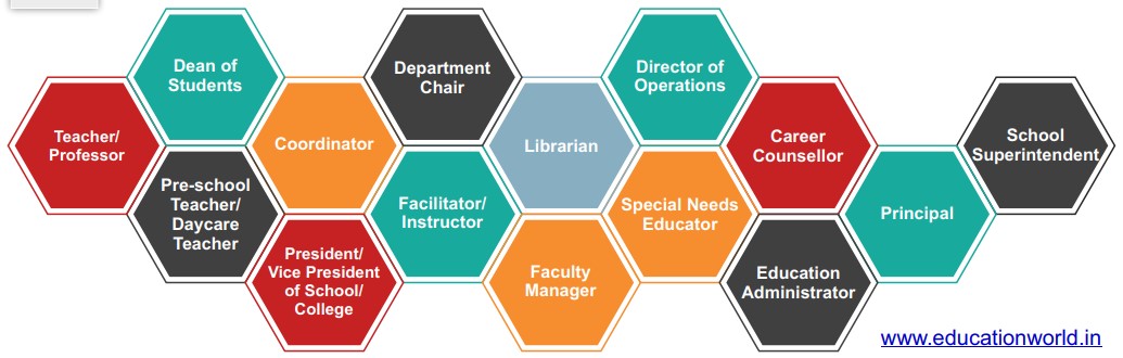 Career Profiles Education Management
