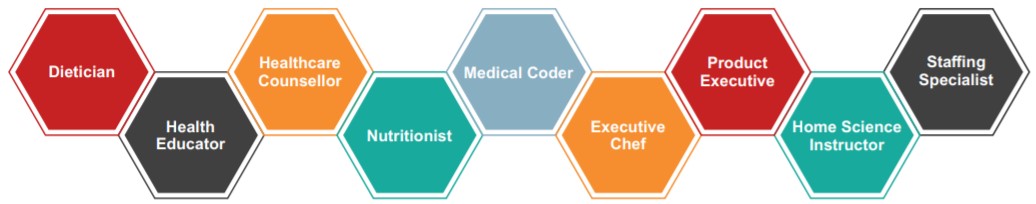 Career Profiles Home Science