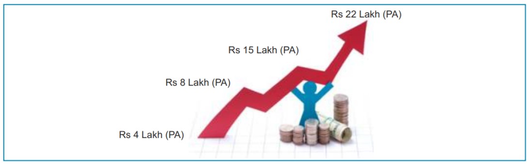 Pay Biotechnology