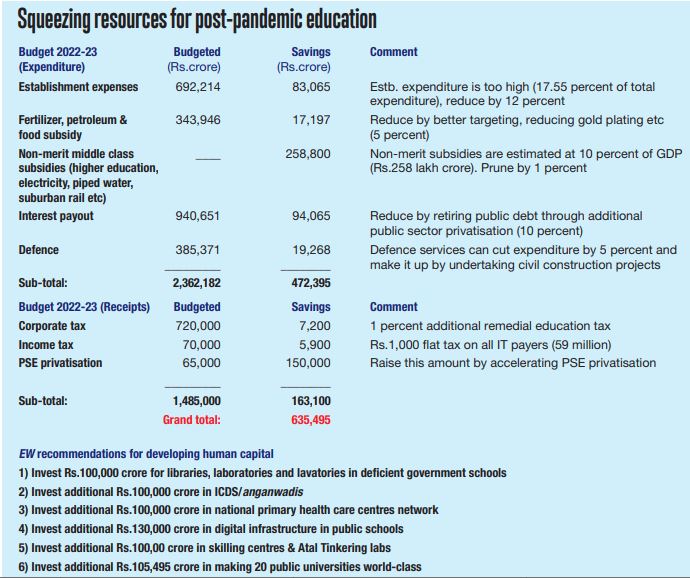 post pandemic education