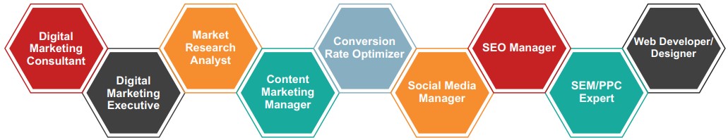 Career Profiles Digital Marketing