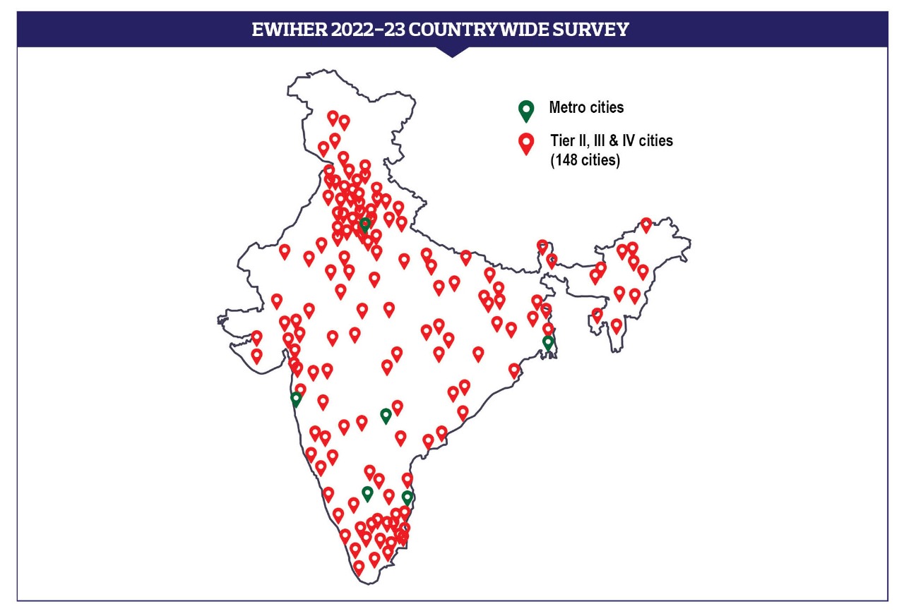 EWIHER 2022: Country wide survey