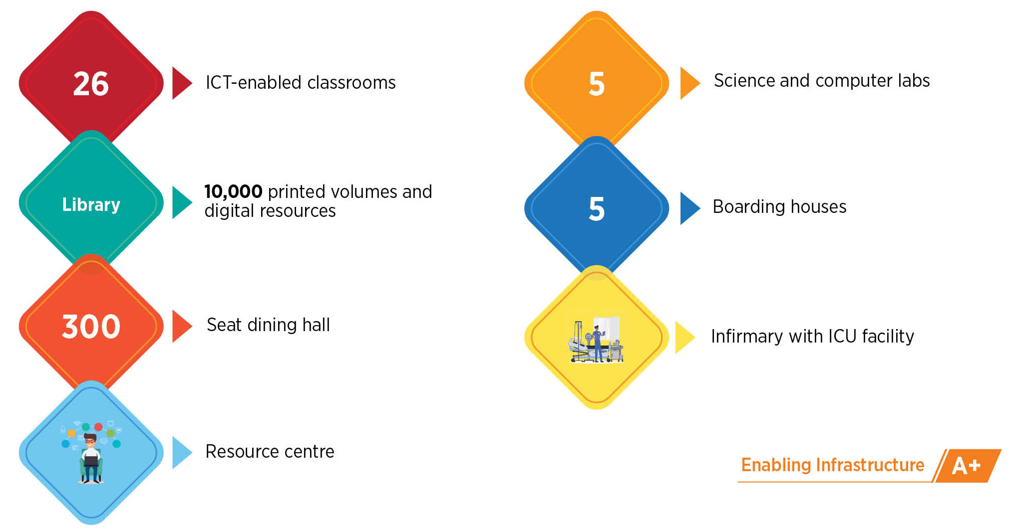 Ecole globale5